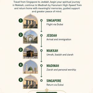 10 Days Umrah Direct Mekkah [06 Dec 2026 - 15 Dec 2026] - Image 2